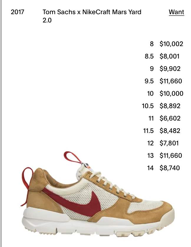 Leaks Suggest Nike May Release Tom Sachs' Mars Yard 3.0 and